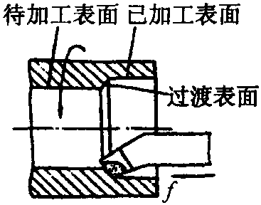 二、切削過程中工件的表面